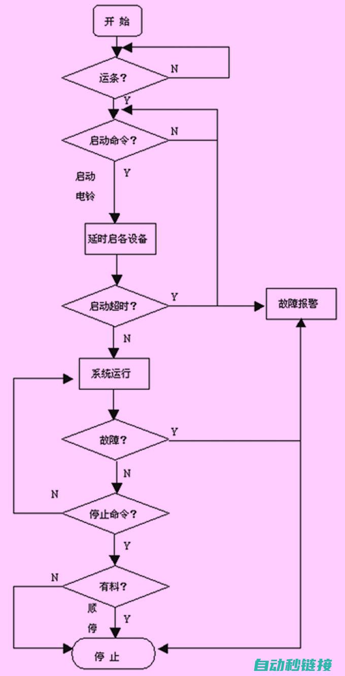 四、操作步骤详解 (操作步骤有哪些)