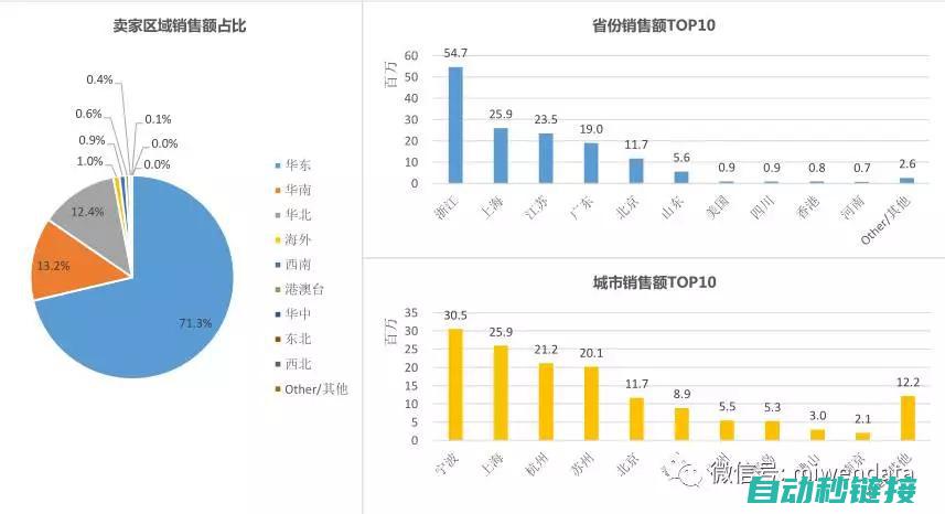 电动牙刷行业上市公司的发展策略与市场前景展望 (电动牙刷行业背景)