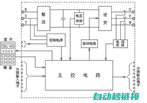 变频器的组成结构和工作原理 (变频器的组成可分为主电路和什么电路)