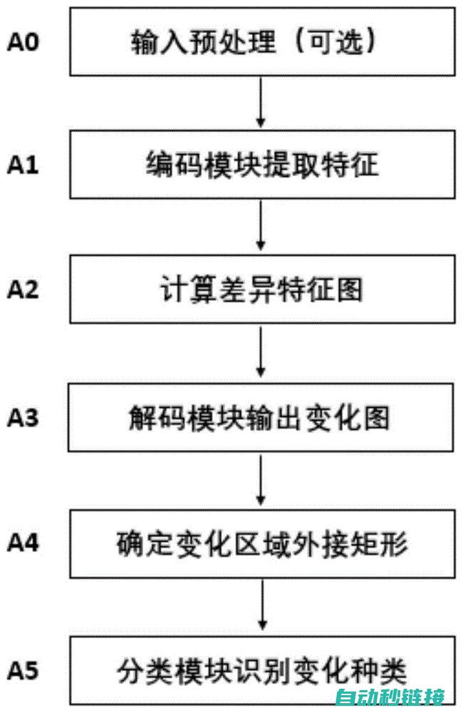 转换过程的探索与技巧 (转换过程遵循的基本定律是什么)