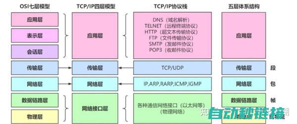 解析协议与实现步骤 (解析协议分析)