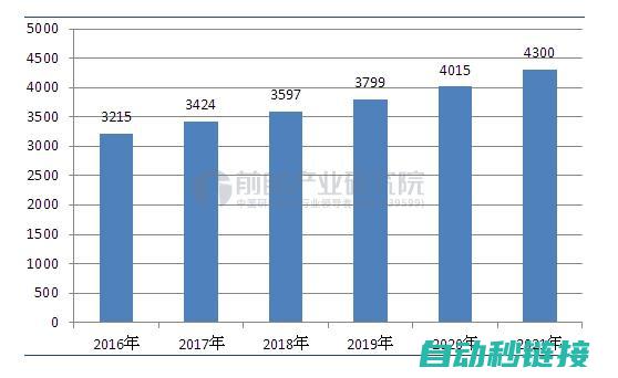 探寻伺服市场领导者，掌握最新品牌动态 (探寻伺服市场的意义)