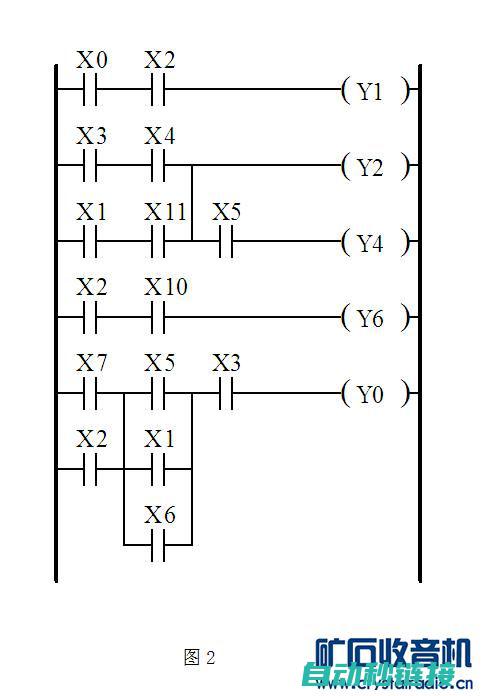 梯形逻辑图设计、输入与输出控制模块等详解》 (梯形逻辑图设计图片)