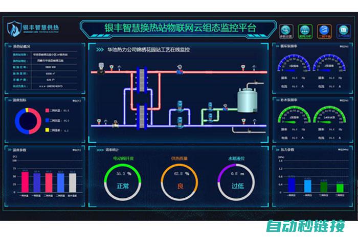 五、远程监控与控制功能 (远程 监控)