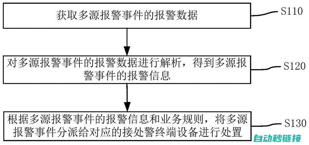 详解报警程序逻辑与实现方法 (详解报警程序怎么写)