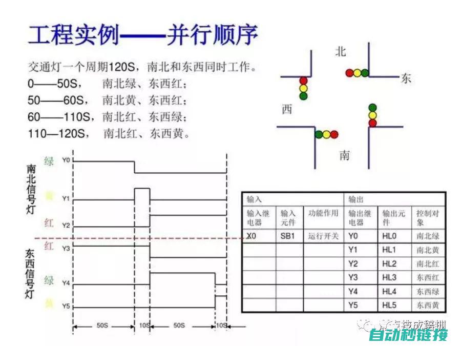 探索PLC程序在机器人拿货操作中的关键作用 (plc程序讲解视频)