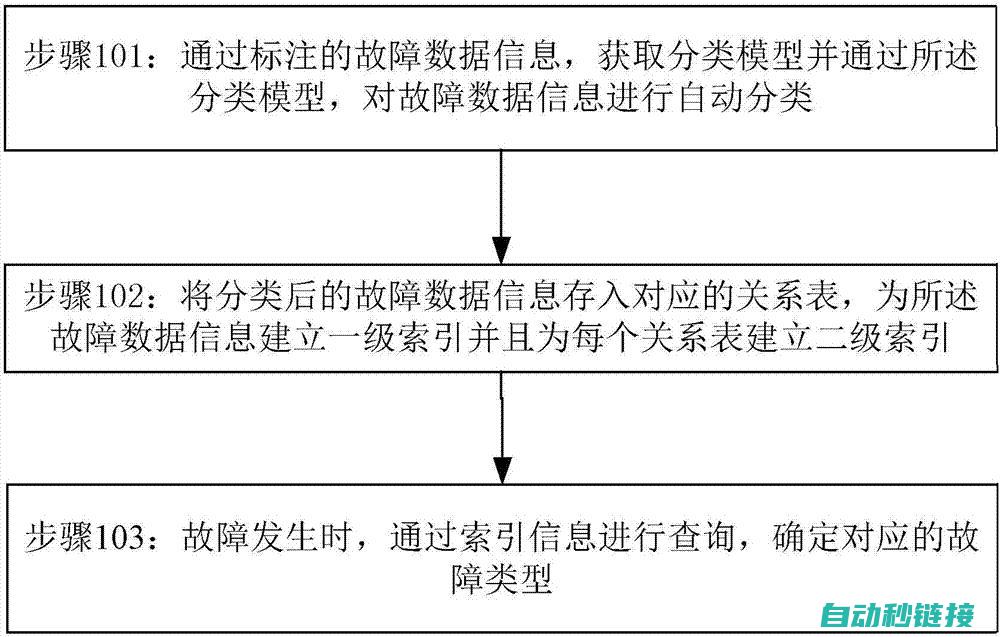 故障处理及维修流程解析 (故障处理及维修流程)