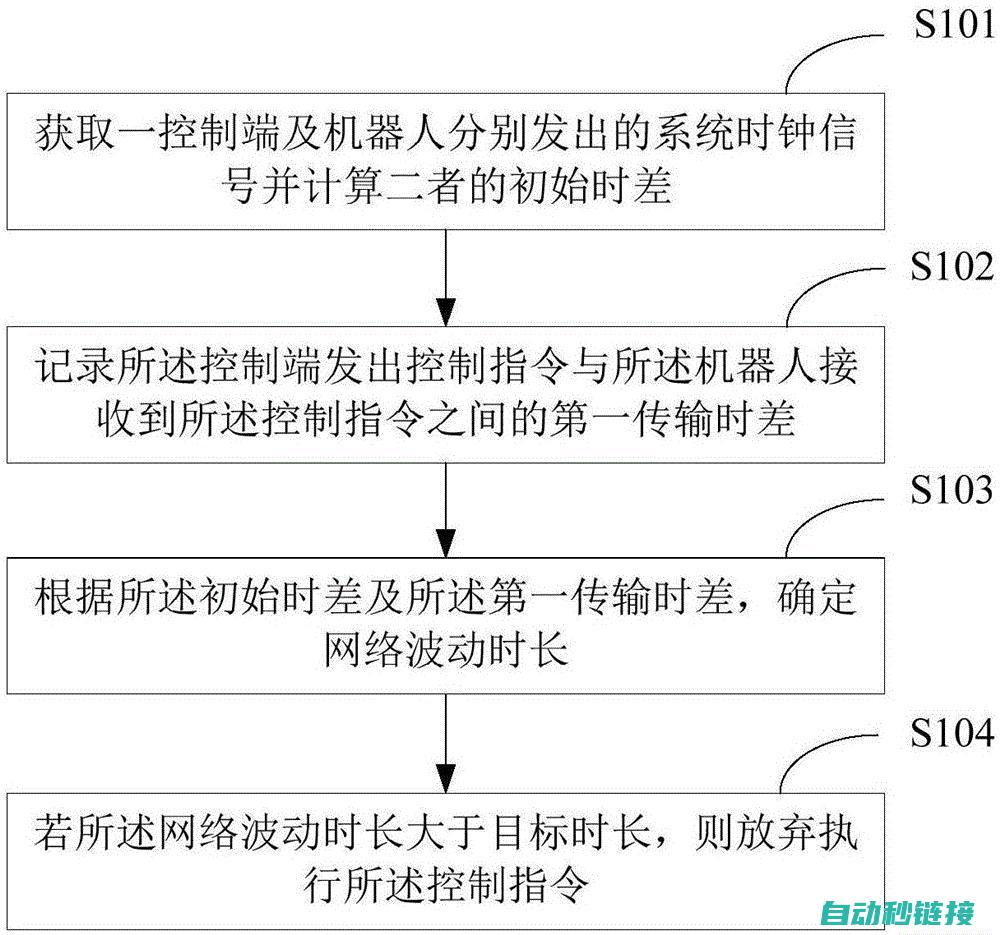 运动控制指令 (运动控制指令有哪些)