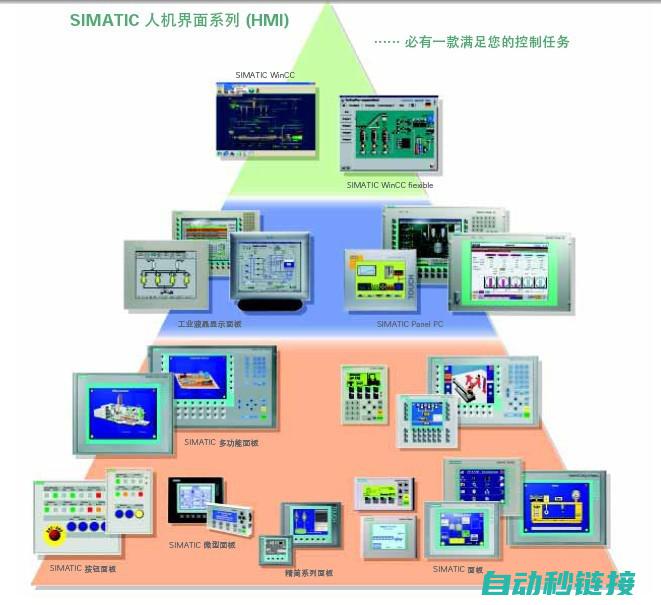 了解西门子HMI触摸屏 (了解西门子s71200机及其应用1000字)