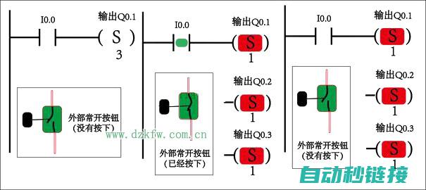 PLC复位程序编写指南：从入门到精通 (plc复位程序的编写)