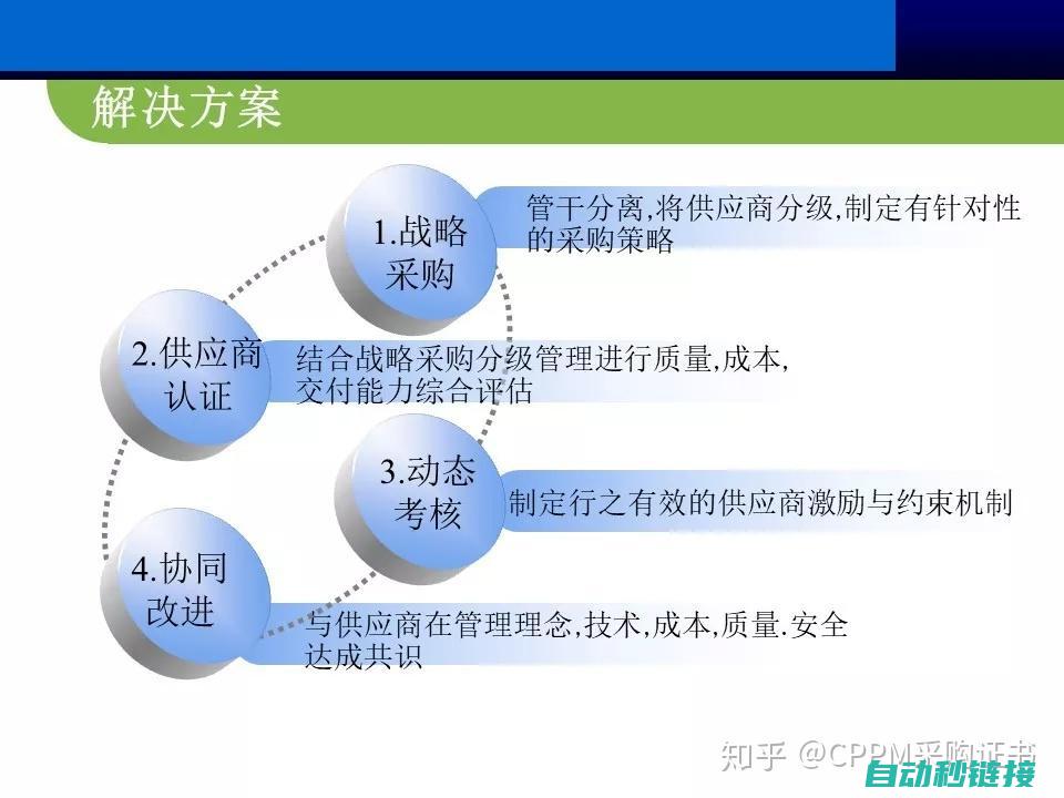 供应品质与技术并肩 (供应品质与技能的关系)