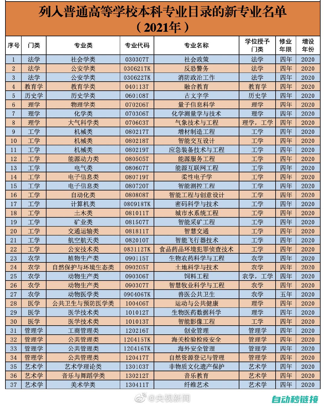 专业解析，全方位了解维修成本 (专业解析全球空难魏鹏程)