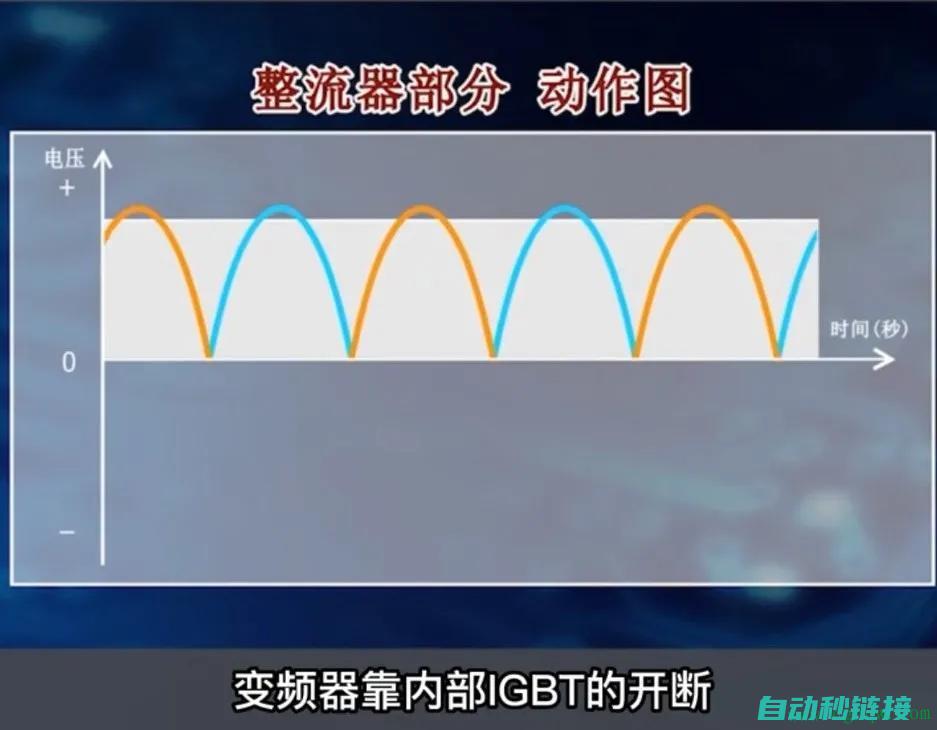 掌握变频器维修技巧，保障生产运行无忧 (掌握变频器维修技术)