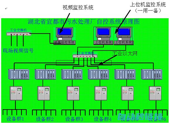 掌握PLC程序初始化的关键步骤 (读懂plc程序技巧)