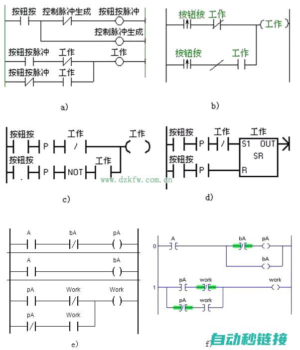 掌握PLC程序扫描周期时间的设置和调整技巧 (plc掌握程度)