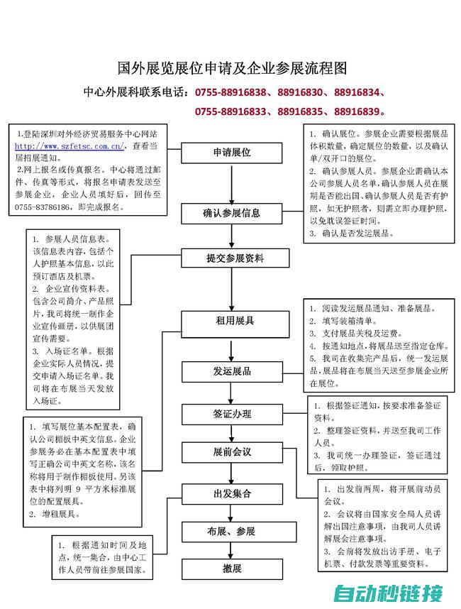 步骤及流程展示 (步骤和流程)