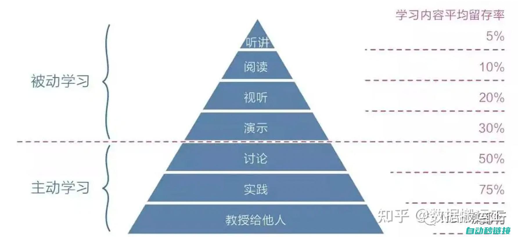 微处理器技术