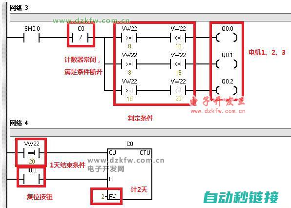 定时器程序的执行流程与原理