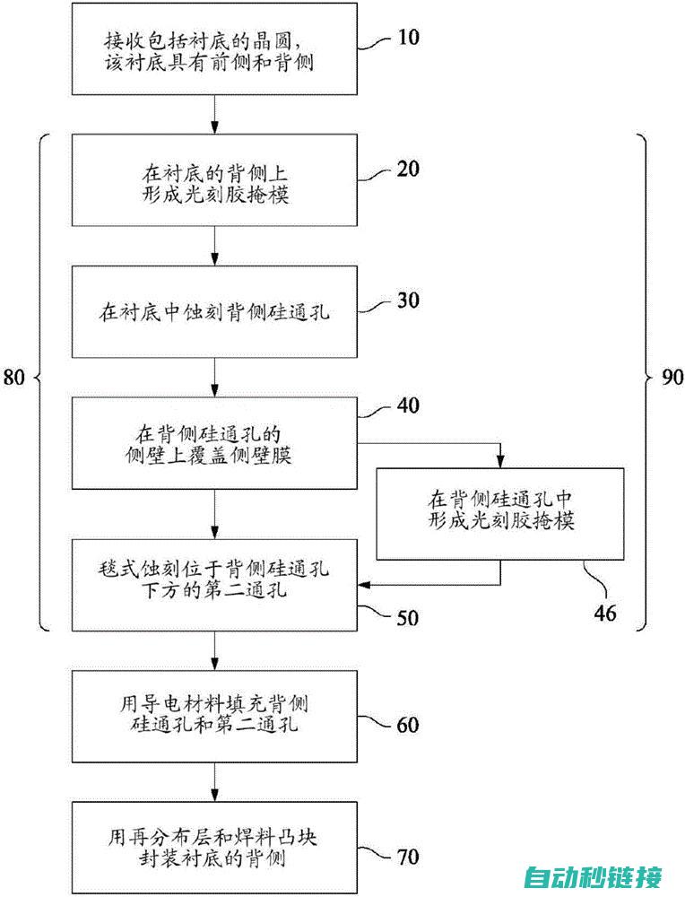 理解电路布局与线路规划 (理解电路布局思维导图)