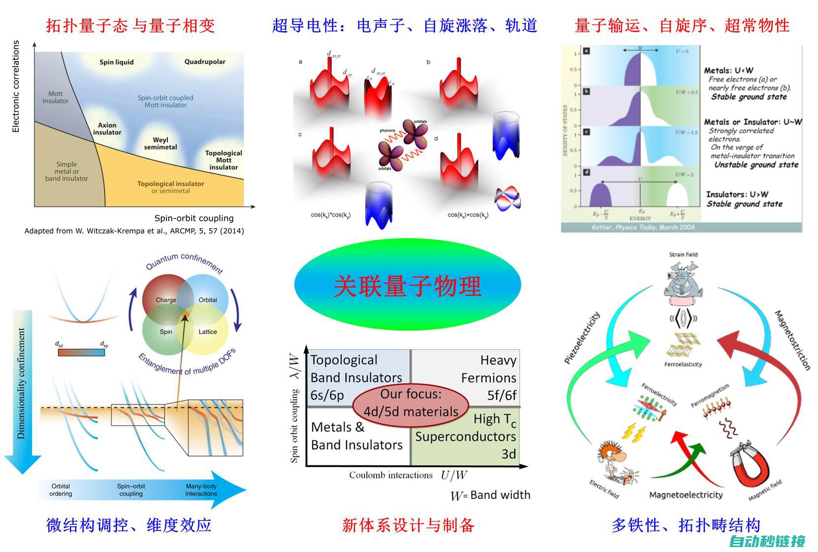 深入了解PLC编程中的跑马灯效果 (深入了解plc扫描周期)