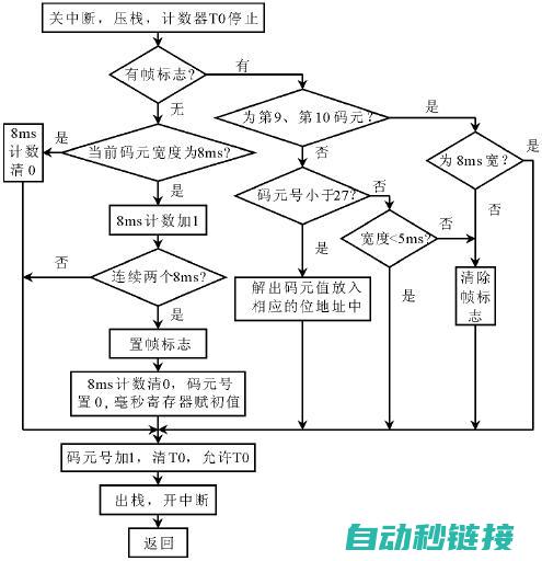 PLC停止程序执行中的常见问题及解决方案 (plc停止运行指令)