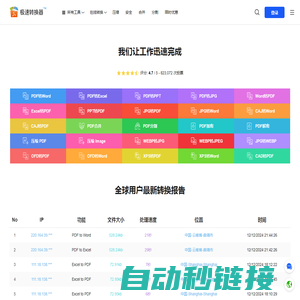 极速转换器 - 提供PDF转换器、编辑器、阅读器、下载、分享的服务平台！